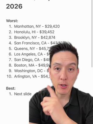 How Far Does $100,000 Go in 2026? Here are the numbers. This is based on SmartAsset’s newest study in 2026. https://smartasset.com/data-studies/100k-value-2026 In places like Manhattan, $100,000 gets you around $29,420 worth of purchasing power after adjusting for cost of living and taxes. In places like Oklahoma City, OK - you’ll get more value for your dollar. If you’re working remotely and your company doesn’t care where you live, you may want to consider looking at this study before you sign a lease, ill link to it. And if you’re evaluating a job offer in a new city? Don’t just look at the salary number. A $120k offer in San Francisco might actually feel worse than an $85k offer somewhere else after you run the math! #EduTok #TikTokLearningCampaign 