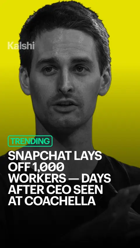 On Saturday, Snapchat CEO Evan Spiegel was spotted enjoying his time at Coachella. Two days later, Snap laid off 1,000+ employees — ~16% of its workforce — citing "rapid advancements" in AI as the cause. Kalshi Traders are confident the tech layoffs will continue this year with and 83% chance there will be more than 2025.
