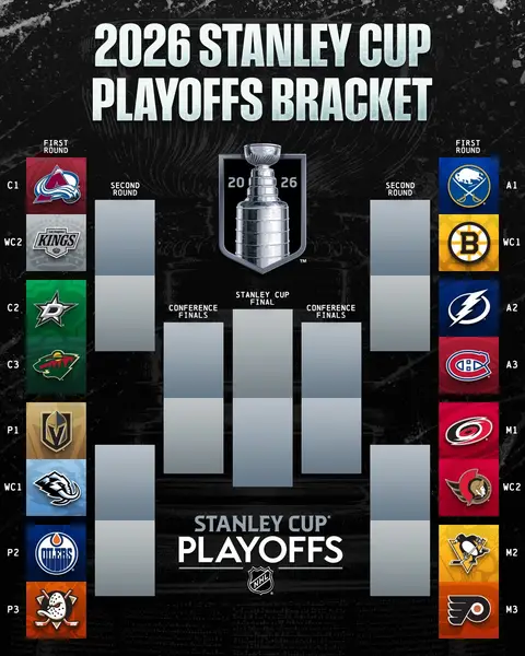 the 2026 #StanleyCup Playoffs bracket is here — who you got? 🏆 #NHL #hockey #sports 