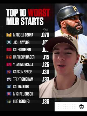 Who surprises you the most on this list? #MLB #baseball #greenscreen  