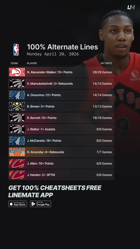 Get these cheatsheets for FREE on Linemate 📲 #NBA #basketball #nbapicks #nbaplayoffs #sportstiktok