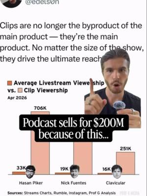 Breaking: Clipping creates $200M podcast (2nd largest podcast acquisition) #contentcreator #contentmarketing #marketing