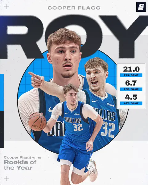 CONFIRMED. COOPER FLAGG IS THE 25/26 NBA ROOKIE OF THE YEAR. 🏆🏆🏆 #NBA #NBAPlayoffs #CooperFlagg 