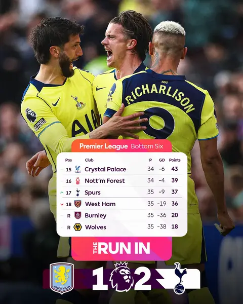 @spursofficial move out of the relegation zone after beating Aston Villa at Villa Park 👏 #PremierLeague 