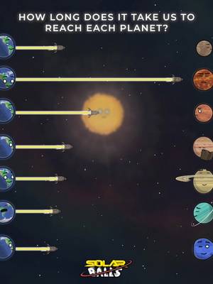 How long does it take to reach each planet? 🤔 #space #spaceballs #artemis #nasa 