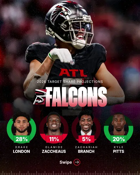 2025 Target Share Predictions! #nfl #fantasyfootball 