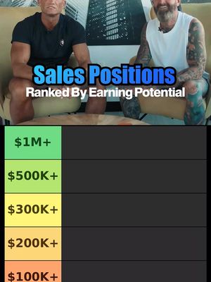 Ranking sales positions ‼️