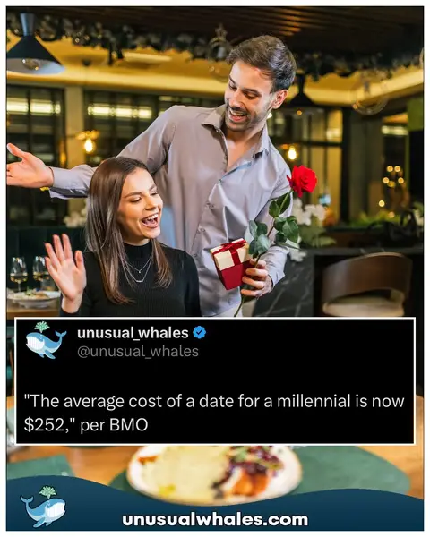 "The average cost of a date for a millennial is now $252," per BMO Trump: Iran war will be over soon. "Americans spent over $109 billion on lottery tickets last year, which is more than they spent on movies, books, concerts and sports tickets - combined," per Charlie Bilello. Thoughts?! Follow @unusual_whales for daily posts about the stock market and crypto📈 NOTE: This post is not financial advice. The stock market is risky, and any trade or investment is expected to have some, or total, loss. Please do research before any trade. Do not use this information for financial decisions. Do not use this, or Unusual Whales’, information for investing. Check terms on site for full terms. APOLOGIES ABOUT THE HASHTAGS⁣⁣⁣⁣⁣⁣:⁣ #stockmarket #housing #epstein #trump #iran