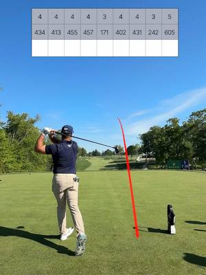It’s almost go time! #pgachampionship