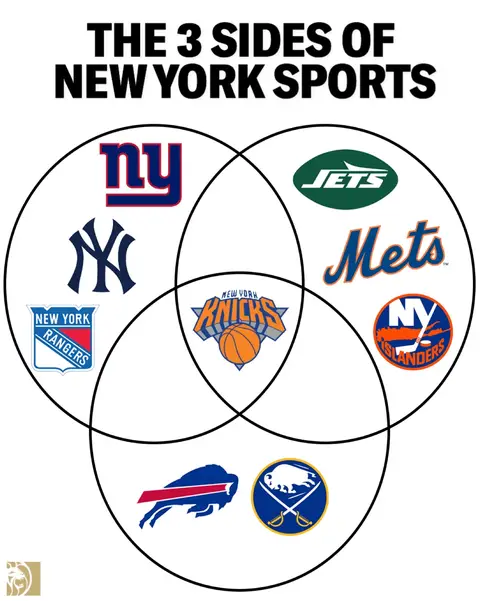#nyc #nycsports #buffalo #buffalosports 