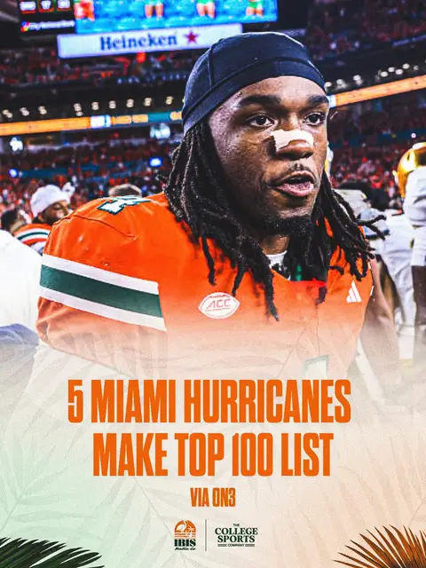 FIVE hurricanes are in the On3 Top 100 CFB players for the upcoming 2026 season 🙌🔥 • • • • #ItsAllAboutTheU #Canes🙌 #MiamiHurricanes #TheU #miami @The College Sports Company 