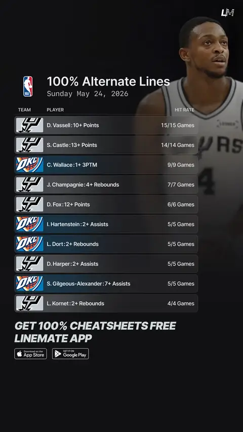 Get these cheatsheets for FREE on Linemate 📲 #NBA #basketball #nbapicks #nbaplayoffs #sportstiktok