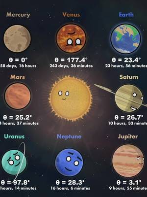 Why Planets Don’t Spin the Same Way? 🤔 #solarballs #animation #space #spaceballs #NASA 