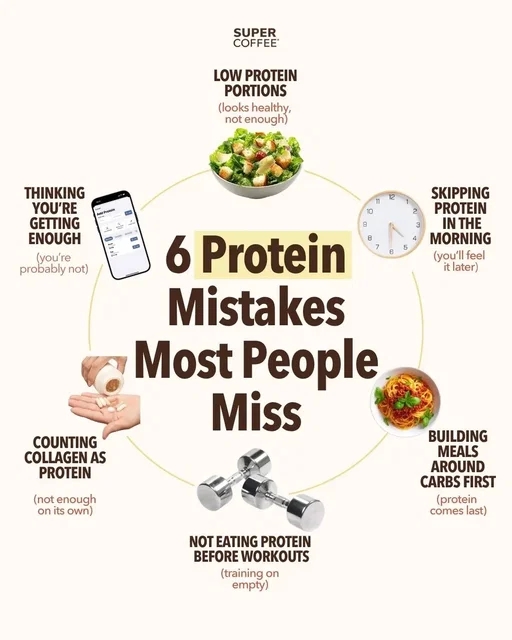 Most people aren't under-eating. they're just under-eating protein. here are 6 places it gets lost. 👀 #proteintips #protein #nutritiontips 