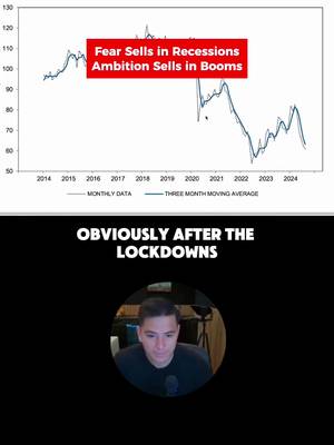 The data does not lie.  Consumer psychology has undergone a permanent shift since the lockdowns, and the Current Economic Conditions Index proves it. 📉 Go to the link in bio to learn how to scale your business 🔗 #MarketingSystems #BusinessGrowth #DataDriven #scaling #entrepreneurmindset 