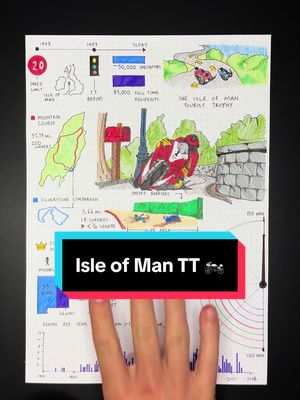 Isle of Man TT 🏍️