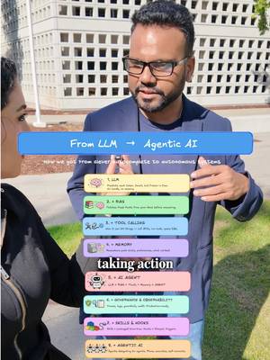 Principal Al Architect & Engineer @codewithbrij walks through the 8 layers from LLM to Agentic Al 🧠 LLM → predicts the next word. Smart, but frozen. 📚 + RAG → reads your docs before answering. 🔧 + Tool Calling → now it can DO things. Call APIs, run code, query DBs. 💾 + Memory → remembers yesterday. Learns what works. 🤖 = AI Agent → LLM + RAG + Tools + Memory. 🤝 + Agentic AI → agents delegating to agents. Planning. Self-correcting. 🧩 + Skills & Hooks → modular know-how + lifecycle triggers. 🛡️ + Governance & Observability → traces, guardrails, audit. This is what makes it production. #techtok #EduTok #agenticai 