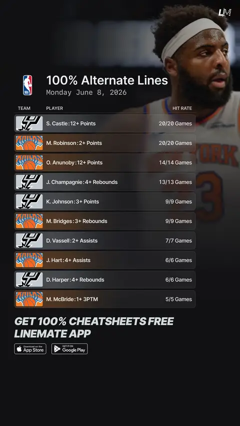 Get these cheatsheets for FREE on Linemate 📲 #NBA #knicks #spurs #nbapicks #nbafinals