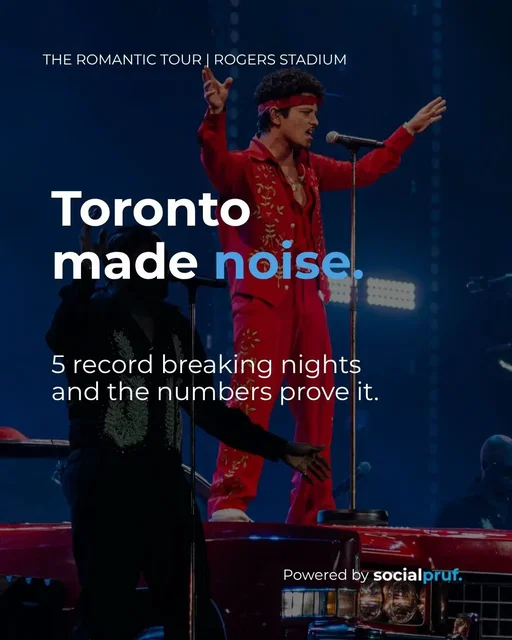 5 nights at Rogers Stadium. A rain delay. A promise. And a live clip that took over the internet 🔥 Toronto showed up and 109M views later, the data tells the rest.  📊 Powered by Socialpruf. Follow for more or DM us on IG to get started❗️ #theromantictour #brunomars #toronto #rogersstadium #socialmediaanalytics 