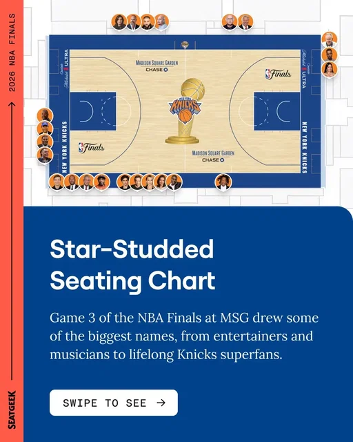 Were our predictions right? Yes they were! Who are you excited to see court side tonight at game 4?  #SeatGeek #nbafinals #game4 #knicks #spurs 
