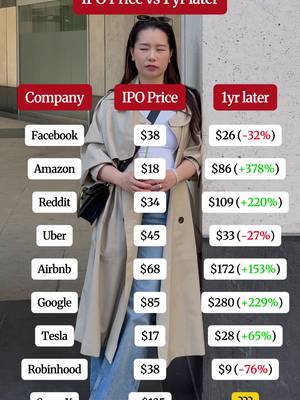What do you think the SpaceX IPO will fetch in terms of price and do you have conviction of it further going up at a valuation of more than 100x its trailing revenue?  Do you know the key person risks of elons voting power? (He has 85% of total voting power so no one really can go against his decisons). Did you know about the lock up period where insiders restricted to sell until certain period and often cause a dip lower?  Let me know your thoughts and follow for more investing and money content  #finance #fyp  #spacex #investing #ipo 