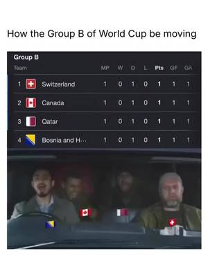 How the Group B of World Cup be moving😂😂 #memedaily #memezar #memestiktok😂😂 #memes  