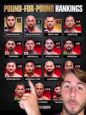 The New Pound 4 Pound Rankings Dropped! #UFC #mma 