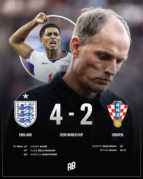 Harry Kane bagged twice before Jude Bellingham and Marcus Rashford helped England to a 4-2 win over Croatia in Texas. 👀 One of the games of the tournament so far. Based on that performance, is football Coming Home? 👇🏽 #England #Football #Soccer #WorldCup #footy 