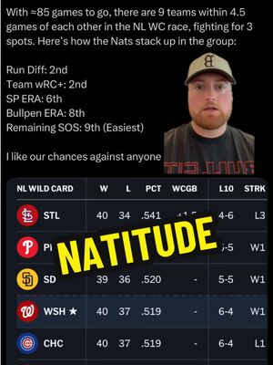 Don’t let the @Washington Nationals get hot, it might be too late  #greenscreen #sports #MLB #nationals #natitude 
