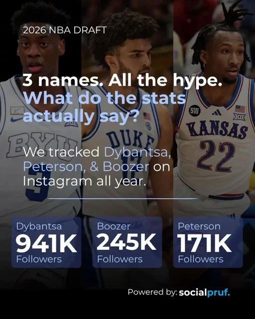 The NBA Draft is tomorrow and the internet has already been going crazy over @ajdybantsa , @Darryn Peterson & Cameron Boozer 🏀🔥 Swipe to see who’s actually winning online🏆 Who’s your Round 2 sleeper pick? Drop it below. ⬇️ 📊follow for more or book a demo to get started‼️ #nbadraft2026 #NBA #dybantsa #darrynpeterson #cameronboozer 
