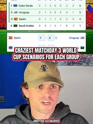 Craziest scenarios for each World Cup group heading into matchday 3 of the group stage ‼️👀 #TikTokCampaign #soccertiktok #worldcup #Soccer #footy 