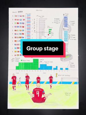 The group stage of the World Cup is finishing up 🏆⚽️
