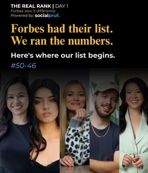 50 through  46 — swipe to see where Forbes had them and where the data actually puts them 📊 Come back tomorrow for 45–41 🔎 #forbes #forbestopcreators #socialmedia #socialmediaanalytics #creatorsearchinsights  @Forbes @Vivian | Your Rich BFF @Typical Gamer @iJustine @dixie @Erika Kullberg 