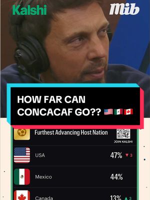 ALL 3 HOST NATIONS ARE IN THE ROUND OF 16. CONCACAF POWER BABYYYY 🇺🇸🇲🇽🇨🇦 Discussing which team can go furthest, brought to you by @Kalshi  #usa #usmnt #canada #mexico #concacaf