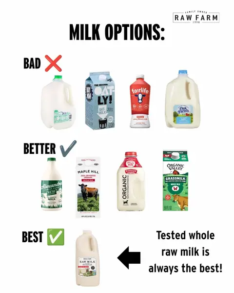 www.rawfarmusa.com/find A2/A2, grass grazed, tested per batch for all known harmful bacteria before production, family owned, single brand (not a cooperative), delicious, raw and never heated at all… not “fake raw”.