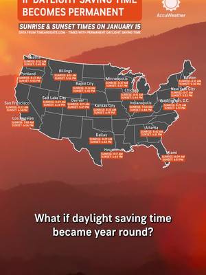 Could the US stop changing clocks? ⏰ The House of Representatives is voting on a bill that would make daylight saving time permanent across most of the U.S. If it passes, it would need to be approved by the Senate before going to the President. If the Sunshine Protection Act became law and a state chose to remain on daylight saving time, winter mornings would be darker, with sunrises pushed an hour later. On Jan. 15, sunrise and sunset times would look something like this: In Miami, the sun would rise at 8:09 a.m. and set at 6:51 p.m. In Boston, sunrise would happen at 8:10 a.m., with sunset at 5:36 p.m. Farther west, Kansas City would see the sun rise at 8:35 a.m. and set at 6:19 p.m. In Billings, Montana, sunrise would occur at 8:51 a.m., with sunset at 5:56 p.m. In Los Angeles, sunrise would happen just before 8 a.m. and sunset shortly after 6 p.m. PT. Daylight saving time is currently observed by most of the U.S. from March into November. In 2026, clocks sprang forward on March 8. Clocks are scheduled to fall back on Nov. 1, when most of the country returns to standard time.