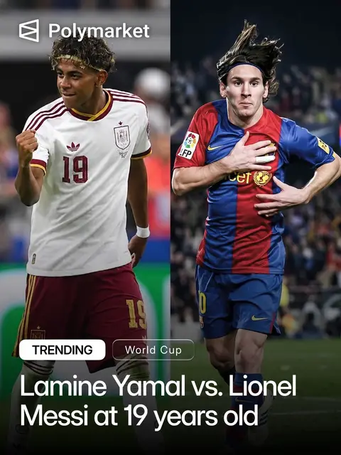 Lamine Yamal continues to rewrite football history. After turning 19, the Barcelona and Spain star has already recorded more combined goals and assists than Lionel Messi and Cristiano Ronaldo had at the same age. Yamal now heads into Spain's World Cup semifinal against France looking to add another milestone to his remarkable rise. Traders predict a 60% chance Spain beats Argentina and wins the World Cup.