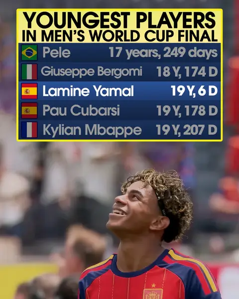 Lamine Yamal becomes the third-youngest player to appear in a men’s World Cup final, with teammate Pau Cubarsi just behind 🫨 #FIFAWorldCup #Spain #LamineYamal 