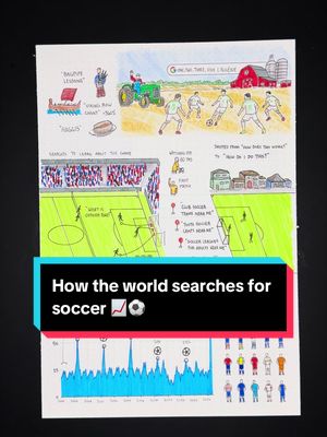 #GooglePartner How the world searches for Soccer 📈⚽️