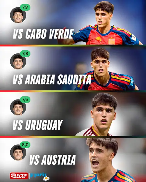 📌 Pau Cubarsí, jugador del #FCBarcelona, recibió el galardón que premia al futbolista menor de 21 años más destacado de todo el torneo #Floril 🤔 ¿Fue justo este reconocimiento?