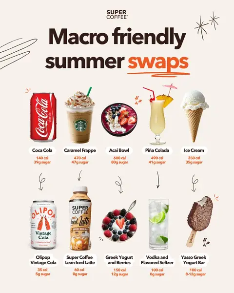 one of these ruins your day. the other doesn't. macro-friendly swaps for your favorite summer treats ➡️ same cravings, way better numbers. #macrofriendly 
