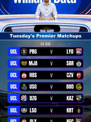 Football Projections. UEFA Champions League Third Qualifying Round（This content is powered by AI data and verified by professional analysts. ）   #UCL #Lyon #Glimt #football #soccer