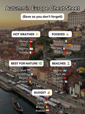 Planning a European trip for Autumn? We've got you covered 😎 ☀️ HOT WEATHER Málaga Faro Paphos Valletta 🍝 FOODIES Bologna San Sebastián Lyon Porto 🌿 BEST FOR NATURE Bled Dolomites Bergen Brașov 🏖️ BEACHES Naxos Split Lagos Palermo 💰 BUDGET Tirana Sofia Brașov Kraków #EuropeanTravel #Autumn #Skyscanner #BudgetFriendly #Travel 