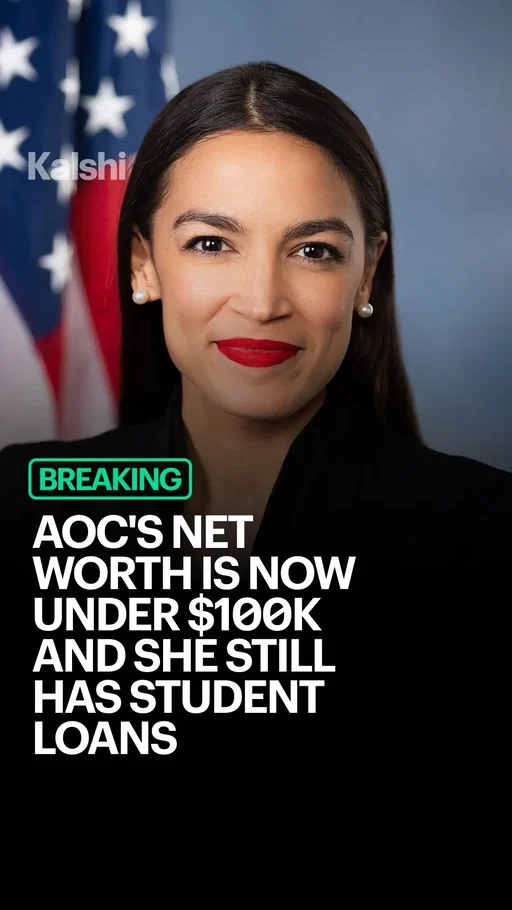 Alexandria Ocasio-Cortez's latest financial disclosure puts her net worth under $100,000. Independent trackers estimate the real figure closer to $50,000. That would make her one of the least wealthy members of Congress, at a time when many of her colleagues report millions. Her latest filing shows she's still paying off student loans she first took out in 2007. She owns no individual stocks and holds no real estate. Her congressional salary is her only real income, which is unusual for someone who's been in Washington since 2019. None of that has slowed her down politically. Going into 2028, she's one of the biggest names in the Democratic Party. Right now, Kalshi traders give AOC a 17% chance of winning the 2028 Democratic nomination, the highest of anyone in the field.