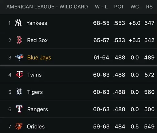 Believe in the Blue Jays. If 2025 taught us anything, it taught us that belief takes you a hell of a lot further than you think it can. Why not us? Believe in the Blue Jays.  #bluejays #jays #MLB #baseball #toronto 
