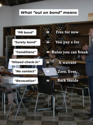 "Out on bond" sounds like freedom, but the paperwork comes with conditions. Break one, and you could be back behind bars before your case is over. #Bond #Bail #CriminalDefense #TexasLaw #WestTexas #KeithAndLorfing