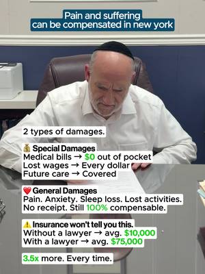 Most people do not realize how much they are leaving on the table after an accident. In New York, personal injury compensation covers two categories. - Special damages: the ones with receipts. Your medical bills paid down to zero. Every dollar of lost wages. Future care costs, fully covered. - General damages: the ones without receipts. Pain. Anxiety. Sleep loss. Activities you can no longer do. No bill required. Still 100% compensable under New York law. And the difference between going it alone and having a lawyer? On average, unrepresented claimants settle for around $10,000. With legal representation, that average jumps to $75,000. You deserve to know what your case is actually worth before you sign anything. Free consultation: (516) 531-7833. #personalinjury #painandsuffering #nyclawyer #ribowskylaw #accidentlawyer          