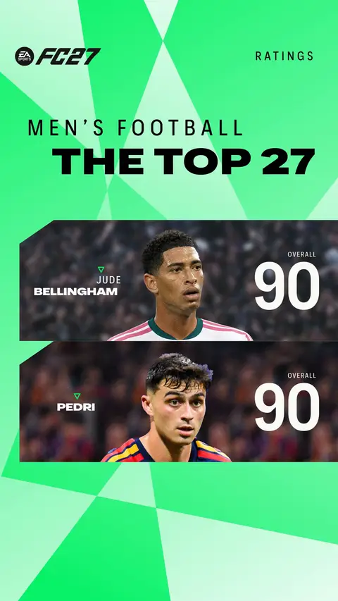 The ratings are official. The debate has officially begun. Football's best are in #FC27. Pre-order now. Link in bio.