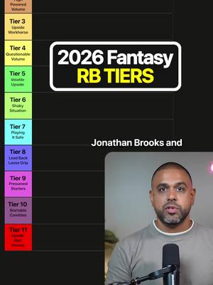 Sorting this year's fantasy RBs into tiers