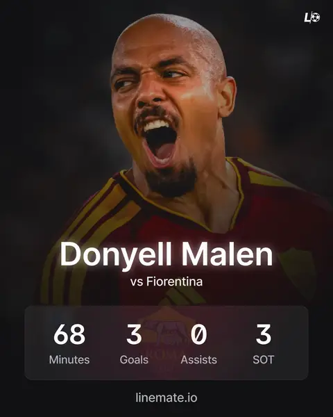 Roma’s attack was firing against Fiorentina. 🐺 Donyell Malen finished with a hat-trick, with Paulo Dybala providing all three assists. 🎩🤝 #malen #dybala #roma #fiorentina #seriea